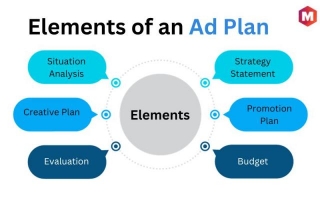 Advertising Plan: Definition, Examples & Steps