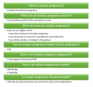 Abortion In Bangalore Rights & Abortion Methods