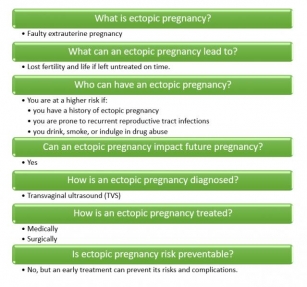 How To Use MTP Kit Unwanted Kit For A Safe Abortion?