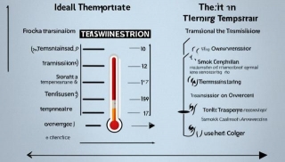 What Is The Normal Or Average Transmission Temperature
