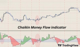 Master The Chaikin Money Flow Indicator