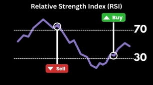 Mastering The Best Trading Indicators: Enhance Your Trading Strategy