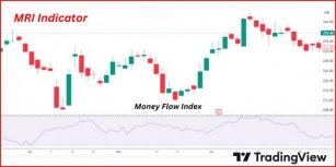 Mastering The Money Flow Index Indicator