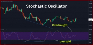 Mastering The Stochastic Oscillator For Enhanced Trading Performance
