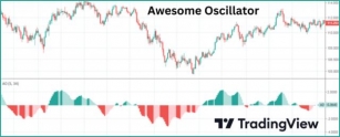 Unleashing The Power Of The Awesome Oscillator Indicator