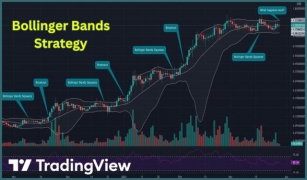 Mastering Bollinger Bands Strategy To Improve Your Trading