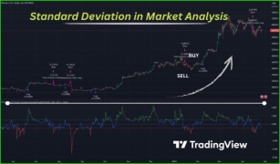 Master The Standard Deviation Indicator For Trading