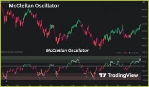 Navigating Market Trends With The Best Market Breadth Indicators