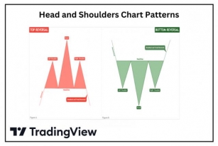 Master Trading Chart Patterns: A Comprehensive Guide