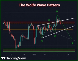 Master The Wolfe Wave Pattern