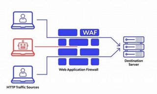 Basics Of Web Application Firewall