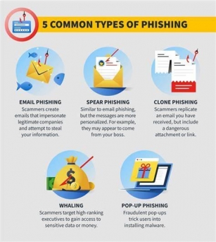 Clues To Spot Phishing Emails