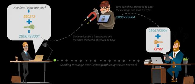 Role of nounce in Cryptography