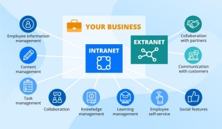 The Key Differences Between Internet And Intranet
