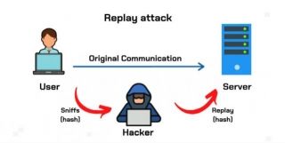 What Is A Replay Attack?
