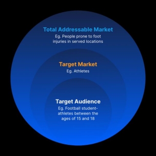 How To Define Your Target Audience: A Proven Process For More Successful Marketing Campaigns