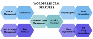 Maximizing Customer Engagement With WordPress CRM Automation