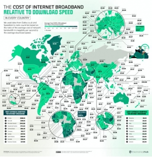 World Wide Web Of Inequality: New Study Reveals The Most And Least Affordable Countries For Mobile And Broadband Data