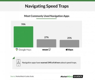 Despite IPhone's US Success, Google Maps And Waze Preferred For Navigation