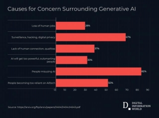 New Trends In AI, How Businesses Worldwide Are Embracing Change
