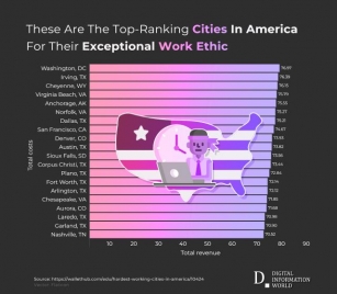 Study Ranks The Most Hardworking Cities In America And Washington D.C Is At The Top