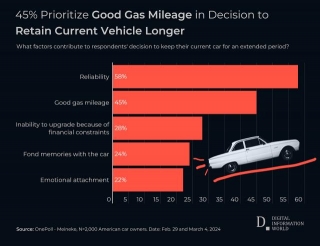 Survey Shows Americans Consider Their Cars As Their Family Members And Most Of Them Want To Buy Electric Cars