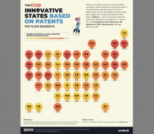 The Innovation Game: Who's Winning The Patent Race In America?