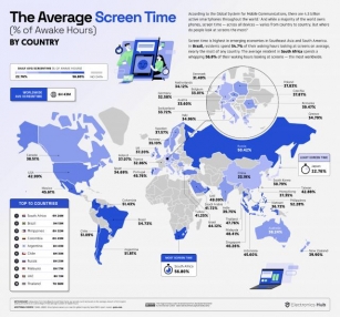 Digital Addiction: The Countries With The Highest (and Lowest) Average Screen Time (infographic)