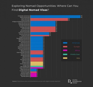 Digital Nomad Visas Are In Demand And These Countries Are Your Best Bet At Working Abroad
