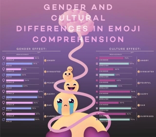 Emojis' Meanings Differ Across Cultures, Ages, And Genders, Impacting Online Communication Dynamics