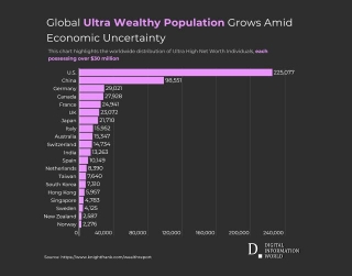 What Countries Have The Most Ultra Wealthy People?