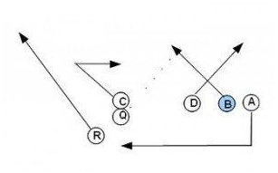 Flag Football – Trips Formation – Trips End Around