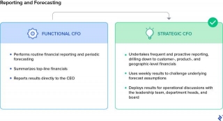 Strategic Financial Leadership: Essential Skills For Modern CFOs