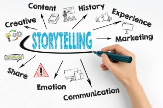 Marketing Strategies For Nonprofit Organizations: The Impact Of Storytelling