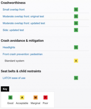 Rivian R1T Safety Score Boosted In IIHS Pickup Category