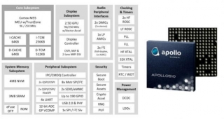 Ambiq Apollo510 Arm Cortex-M55 MCU Delivers Up To 30x Better Power Efficiency For AI/ML Workloads
