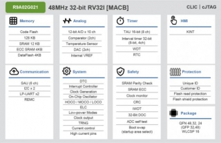 R9A02G021 Is The First Microcontroller With Renesas 32-bit RISC-V CPU Core Design