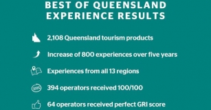 Best Of Queensland’s Tourism Experiences Named For 2024
