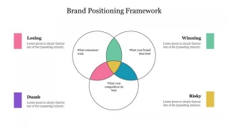 How To Increase Brand Awareness Through Marketing