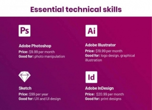 Pursuing Careers In Graphic Design: Ultimate Guide