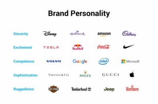 What Is Brand Identity? The Definitive Guide