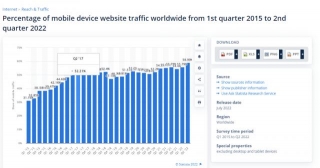 Mobile Visitors Are Taking Over The Web: Are You Ready?
