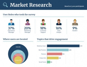 The Market Research Process: An Insider’s Guide