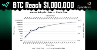 Will Bitcoin Reach One Million Dollars In 2024?