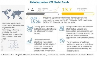 Revolutionizing Agriculture: The Growing Impact Of Variable Rate Technology