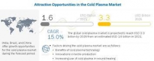 Emerging Trends And Opportunities In The Cold Plasma Market: A Comprehensive Analysis