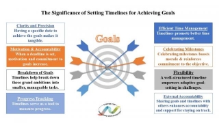 The Significance Of Setting Timelines For Achieving Goals
