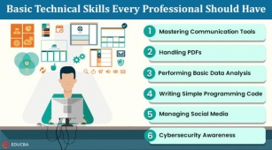 Business Technical Skills