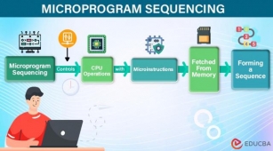 Microprogram Sequencing