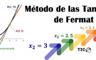 Fermat's Tangent Method